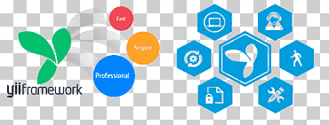 Yii تطوير الويب إطار برنامج PHP Model - عرض - تحكم ، حجز, نص, آخرون, شعار png