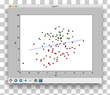 regresión logística scikit-learn aprendizaje de análisis de regresión de aprendizaje automático, ángulo, texto, rectángulo png