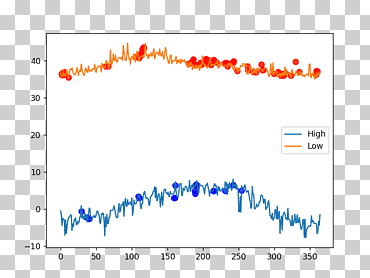 NumPy Array بنية البيانات Python matplotlib ، غير متوافق, متنوعة, الأزرق, الزاوية png