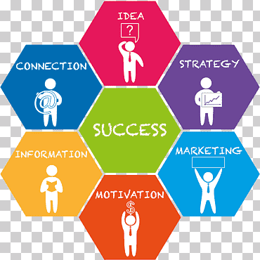 plan de marketing gestión plan de negocios, marketing, empresa, texto, relaciones públicas png