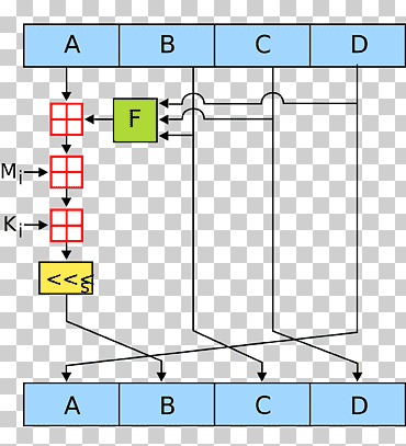 md5 algoritmo criptográfico de función hash md4, md5, función hash, función hash criptográfica png