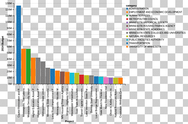 visualización de datos python data science, 15-ago, texto, datos, lenguaje de programación png