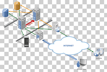 token de seguridad de la red servidor de autenticación de múltiples factores autenticación del servidor, servidor privado virtual, Red de computadoras, ángulo, Ingenieria png