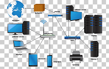 red de área local red de computadora diagrama de red, Red de computadoras, electrónica, Red de área local png