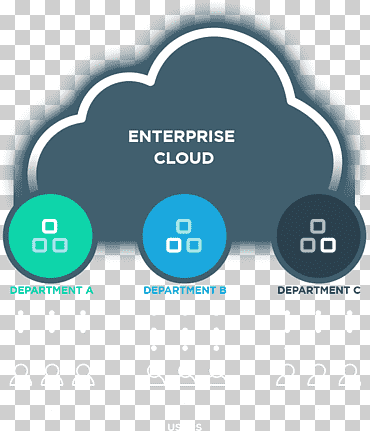 Software de red informática de computación en la nube de múltiples empresas como servicio, computación en la nube, Red de computadoras, texto, Servicio png
