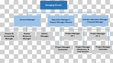 estructura organizativa construcción organigrama estructura corporativa, edificación, ángulo, empresa, edificio png