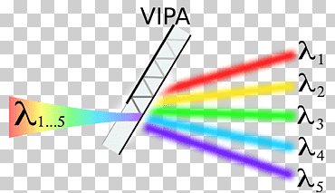 Virtually d Phased Array Array data structure Diffraction, Phased Array, angle, text, triangle png