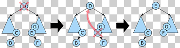 Binary search tree Binary tree Binary search algorithm, binary tree, computer Science, vehicle, structure png