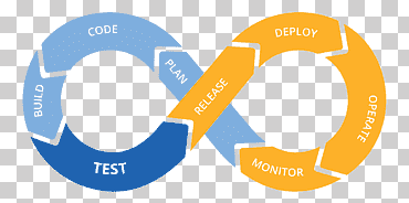 devops amazon servicios web entrega continua cloud computing integración continua, cloud computing, devops, servicios web de amazon, entrega continua png