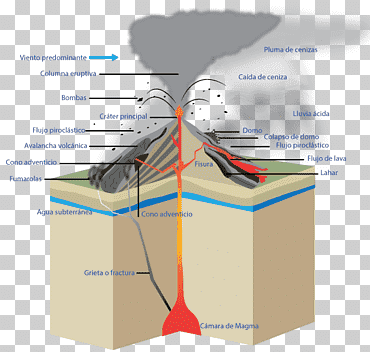 Colima Eldgos Volcán Erupción Columna Erupción Freatomagmática, Volcán, ángulo, volcán, ceniza volcánica png