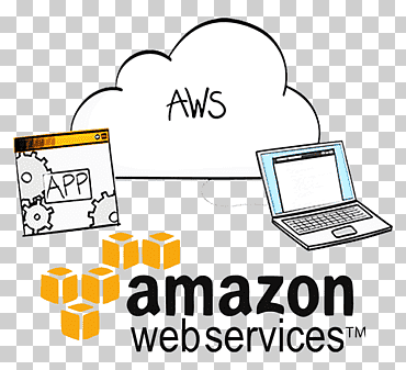 Amazon.com Amazon Web Services الحوسبة السحابية Noida Cloud الحوسبة السحابية المرنة من Amazon ، الحوسبة السحابية, النص, الخدمة, السحابة png