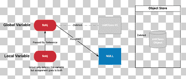 PHP Object-oriented programming Reference, others, angle, electronics, class png