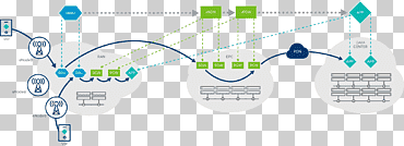 Network function virtualization Software-defined networking Cloud computing C-RAN, network security, miscellaneous, computer Network, cloud Computing png