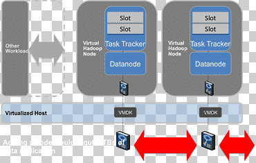 Apache Hadoop الحوسبة السحابية للبيانات الضخمة ، تخزين بيانات الكمبيوتر ،, اباتشي Hadoop, البيانات الكبيرة, البيانات png