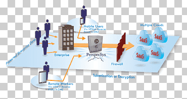 Data security Internet Computer security Cloud computing Cloud access security broker, cloud computing, computer Network, cloud, cloud Computing png