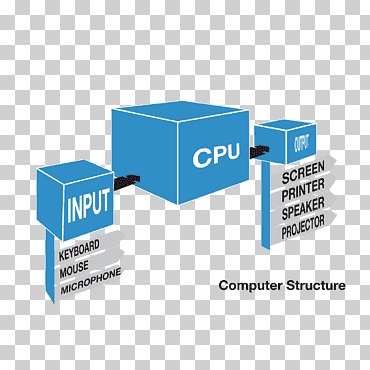 datos de programa informático de entrada / salida de la estructura de la computadora, próxima unidad de computación, computadora, logo, programa de computadora png