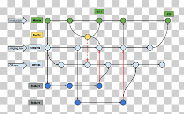 shell script bash python, red de flujo, ángulo, texto, material png