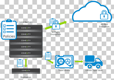 Cohesity Cloud computing Архив информационных данных, облачные вычисления, текст, логотип, компьютерная программа png