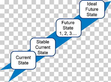 Diagrama de mapeo de flujo de valor Mapeo de procesos de negocio, mapa, ángulo, texto, plan png