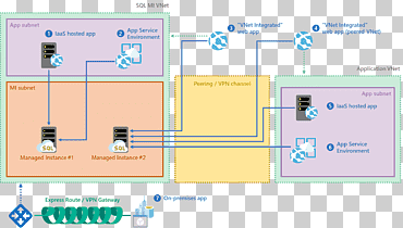 База данных Microsoft Azure SQL Microsoft SQL Server, Microsoft, угол, текст, облачные вычисления png