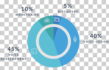 Blockchain User interface Computer Software, Development Cycle, computer Network, text, logo png