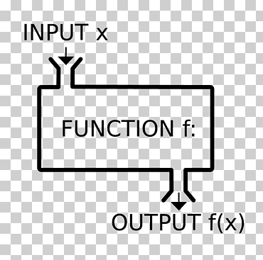 Introducción a la programación funcional. Lenguaje de programación de programación, matemáticas., ángulo, texto, rectángulo png