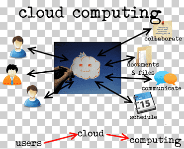 Mobile cloud computing Computer Information technology, cloud computing, angle, text, computer png