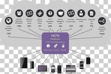Cloud computing security Computer Software Information, cloud computing, text, cloud Computing, internet png
