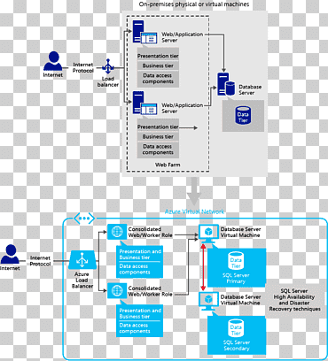 قاعدة بيانات Microsoft Azure SQL Microsoft خادم الحوسبة السحابية ، الحوسبة السحابية, الزاوية, النص, الحوسبة السحابية png