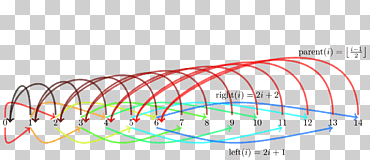 estructura informática binario árbol binario árbol binario árbol binario, ángulo, texto, Ciencias de la Computación png