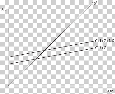 producto interno bruto gdp deflactor cálculo fórmula economía, ángulo, blanco, etiqueta png
