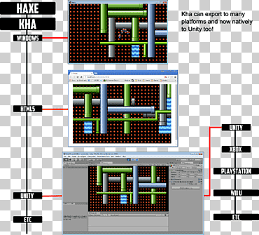 haxe software de computadora java c # programación de computadora, unity3d, ángulo, Ingenieria, programación de computadoras png