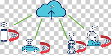 حوسبة الحوسبة حوسبة الضباب الحوسبة السحابية معالجة البيانات OpenFog Consortium، Edge Computing, النص, الحوسبة السحابية, الحوسبة png