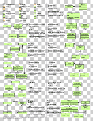 Шаблон проектирования программного обеспечения Компьютерное программирование Объектно-ориентированное программирование Шаблон декоратора, Шаблон проектирования программного обеспечения, компьютерное программирование, объектное программирование png