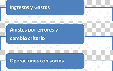 página web de secuencias de comandos lenguaje javascript elemento html, javascript, azul, ángulo, texto png