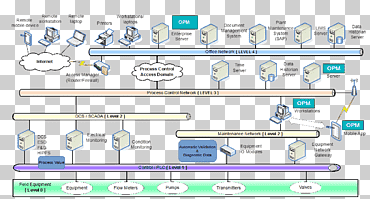 programa informático mantenimiento predictivo ingeniería mantenimiento preventivo, torre bulevar, texto, computadora, programa de computadora png