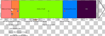 Screenshot Computer program Timeline, frise, angle, text, rectangle png