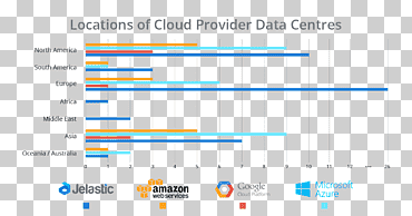 Microsoft Azure Cloud computing Data center Cloud storage Amazon Web Services, cloud computing, blue, angle, text png
