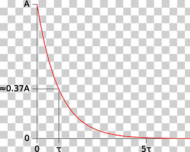 constante de tiempo función exponencial gnuplot, diverso, ángulo, texto png