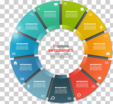 Plantilla de infografía de gráfico circular, elementos de infografía de círculo de wai, ilustración de infografía de 11 opciones, presentación, feliz cumpleaños vector imágenes, negocio png