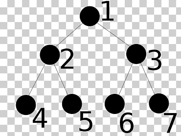 estructura de datos de matriz de árbol binario informática para bucle, árbol binario, ángulo, texto, triángulo png