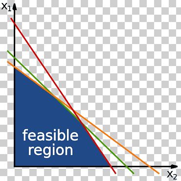 Programación lineal región factible algoritmo símplex problema de optimización optimización matemática, matemáticas, ángulo, texto, rectángulo png