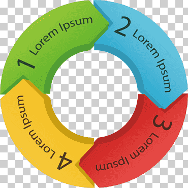 tabla de lorem ipsum redonda, elementos de color creativos ppt, infografía, salpicadura de color, anillo png