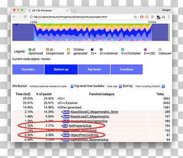 software de computadora javascript jquery angularjs spidermonkey, velocímetro, diverso, texto, programa de computadora png