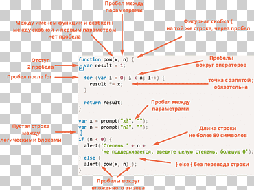 Синтаксис JavaScript Синтаксис JavaScript Funksjon, Стиль программирования, угол, текст, другие png