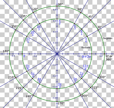 medida del círculo del grado del ángulo del radián, ángulo, ángulo, medición, simetría png