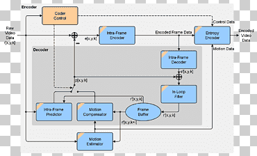 Engineering Computer Software Floor plan, coder, text, plan, engineering png
