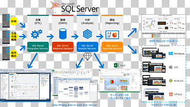 business intelligence microsoft sql server extraer, transformar, cargar data warehouse, business, texto, gente, Ingenieria png