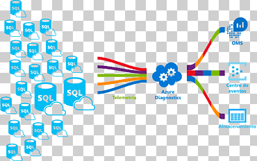 base de datos microsoft sql sql servidor microsoft sql base de datos oracle, microsoft, azul, texto, microsoft azure png