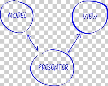 model – view – presenter security android model – view – controller java, android, púrpura, azul, ángulo png